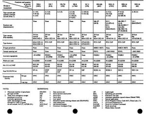 TABLE 8-3. Navy Emergency Escape Parachute Information and Utilization.jpg