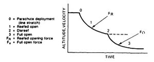 FIGURE 7-8. Velocity-Time Profile..jpg